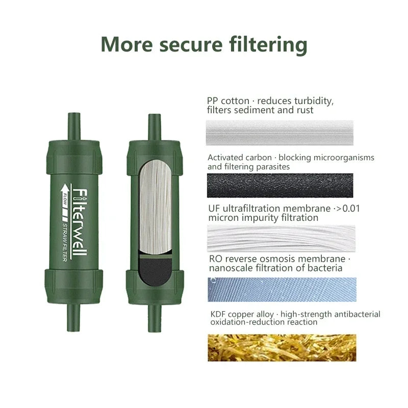 Outdoor Survival Water Filter